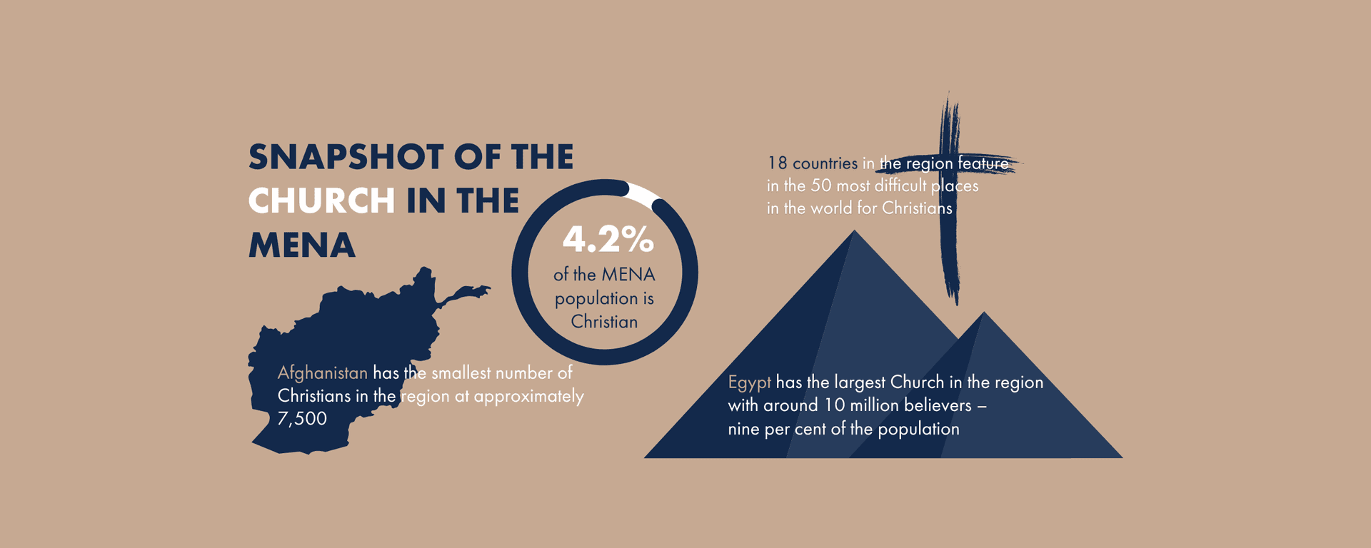 Church stats letterbox 2 HQ