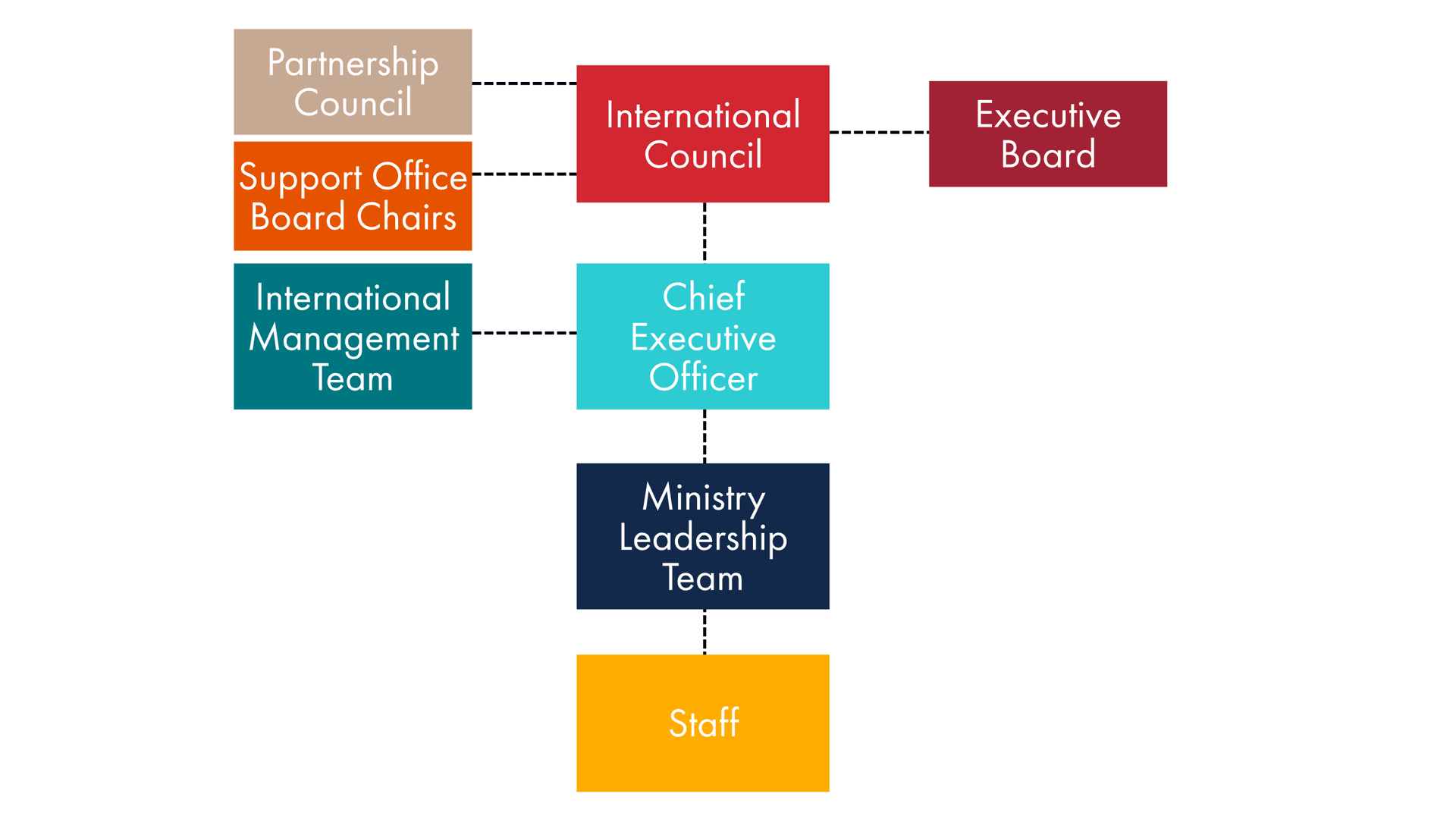 Structure 1-1