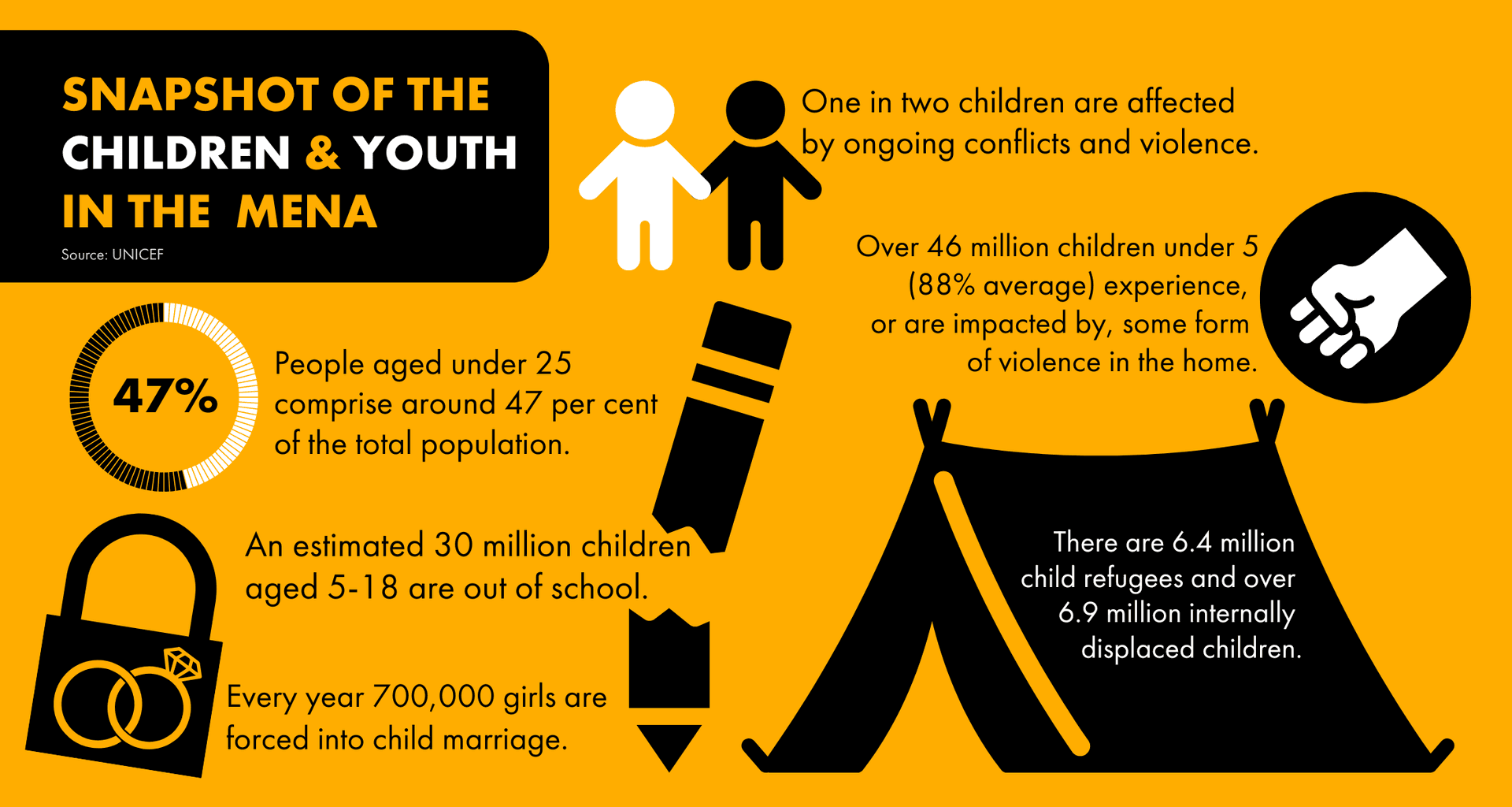 CHILDREN AND YOUTH IN THE MENA (1500 x 800 px)